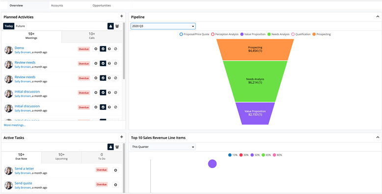 Screenshot: Sugar Sell Renewal Dashboard