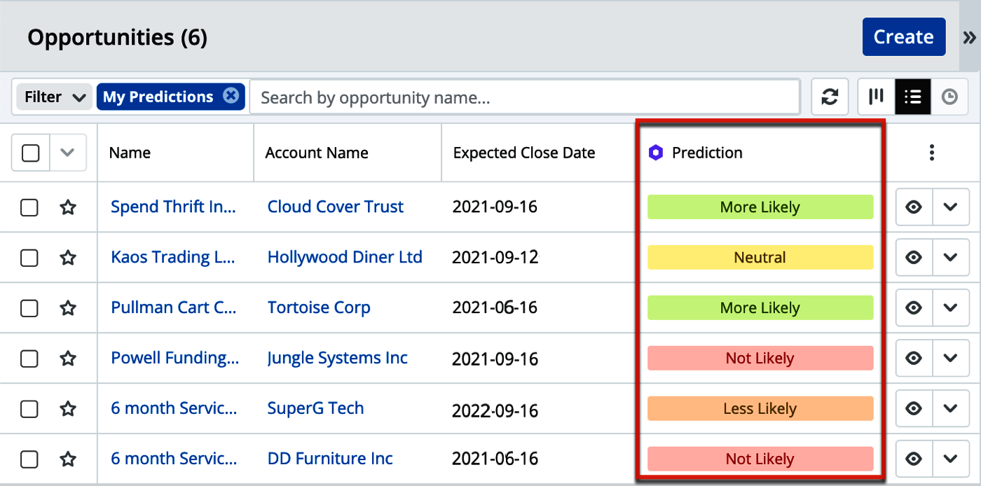 Screenshot: Dashboard Opportunities List View in SugarPredict