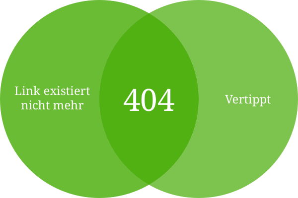 Grafik: Zwei grüne, sich in der Mitte überlappende Kreise mit Schriftzug "404" in der Schnittmenge