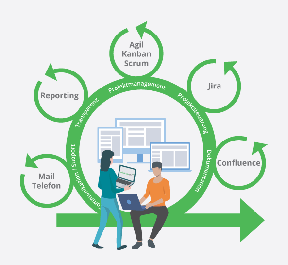 Illustration: im Vordergrund zwei Personen mit Laptop, im Hintergrund Darstellung Prozess eines agilen Projektes