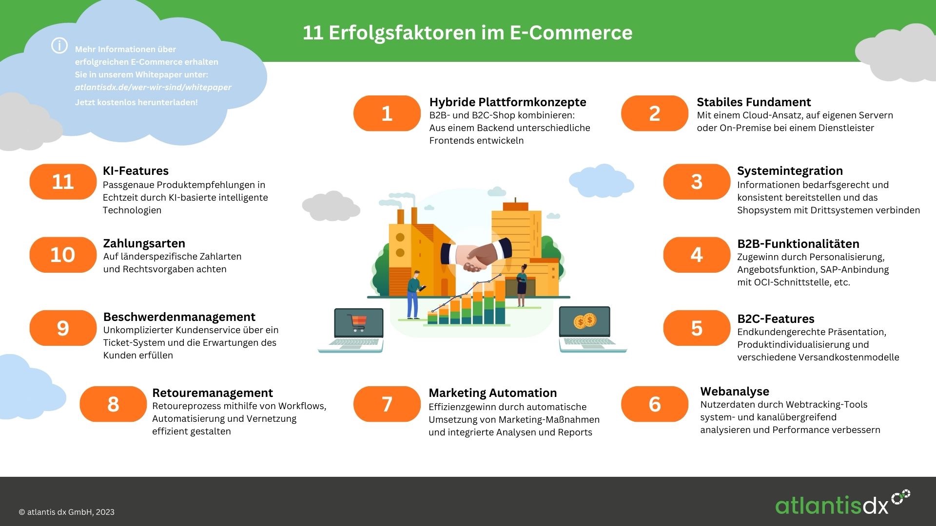 Infografik zu Erfolgsfaktoren im E-Commerce von atlantis dx