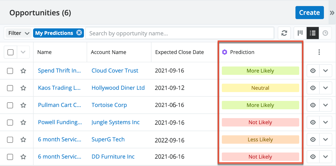 atlantis dx - SugarPredict Screenshot: Dashboard Opportunities List View in SugarPredict